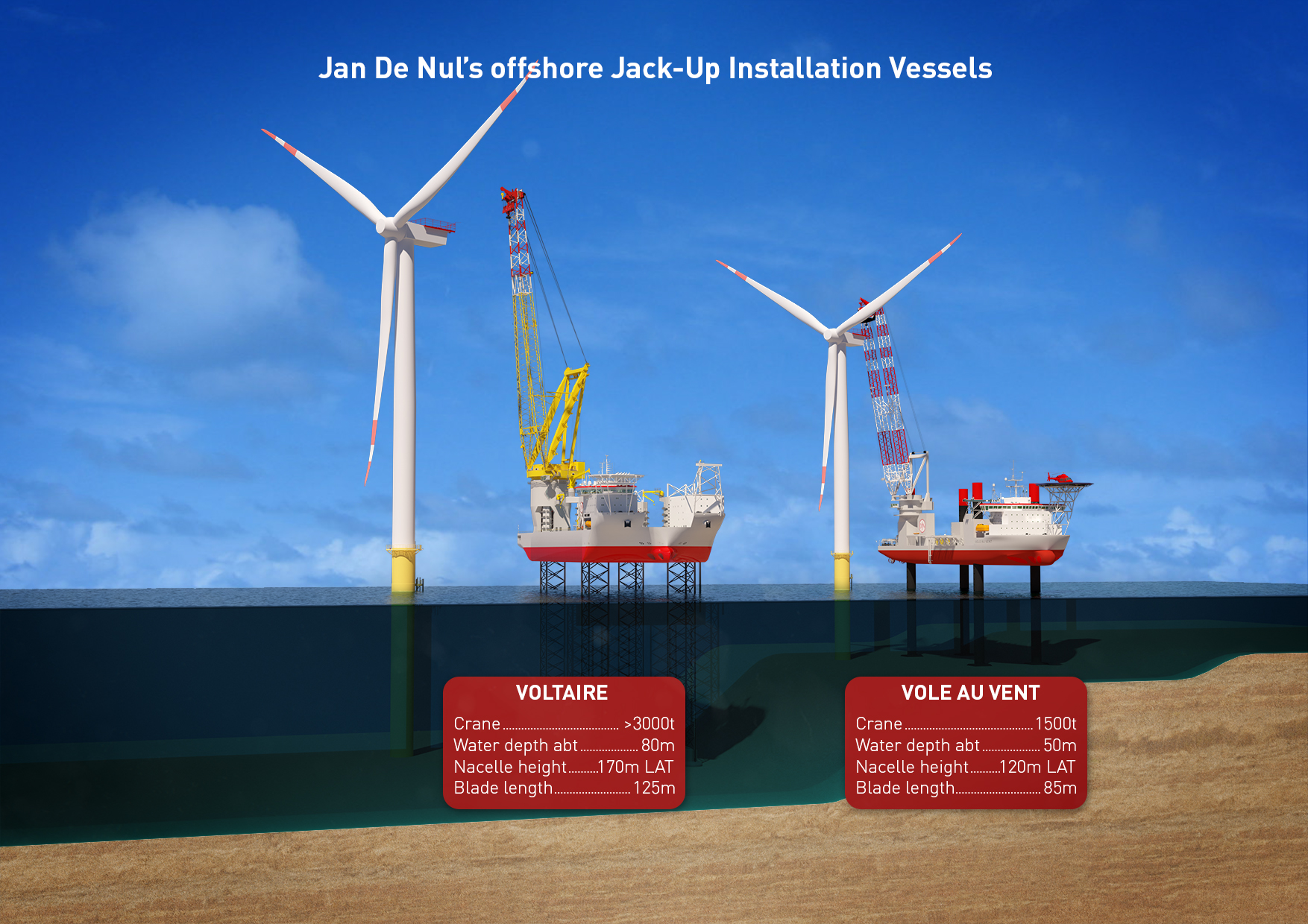 Jan De Nul Launched The World’s Tallest Next Generation Jack-Up ...